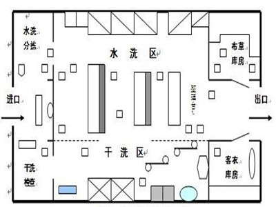 醫(yī)院布草洗滌要點(diǎn)，醫(yī)院洗衣房設(shè)備有哪些